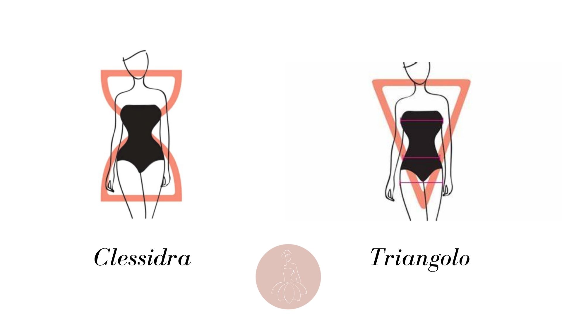 Body Shape clessidra e triangolo